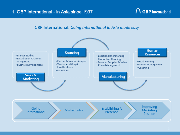 Read more about the article Business Day Malaysia – IHK Nord Westfalen, Muenster